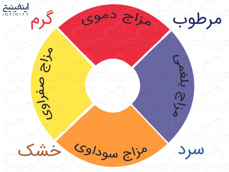 انواع مزاج