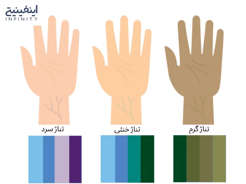 تناژ پوست